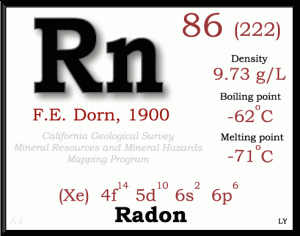 Radon_Element_d2x[1]
